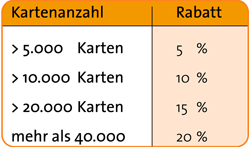 Bild: Rabatte nach Absatzzahlen