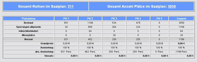 Abbildung einer Tabelle von Sitzplätzen